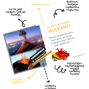 Co kryją w sobie wulkany? - prezentacja + eksperymenty
